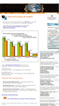 Mobile Screenshot of internet-beratung.top-ranking-internet-beratung.de